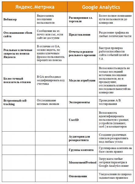 google_analytics_vs_yandex_metrika