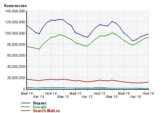 v-google-traffic-nije-yandex-01