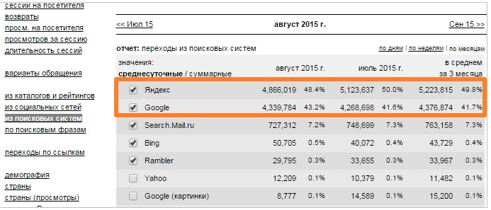 v-google-traffic-nije-yandex-09