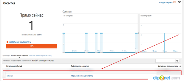 Просмотр события в Google Analytics