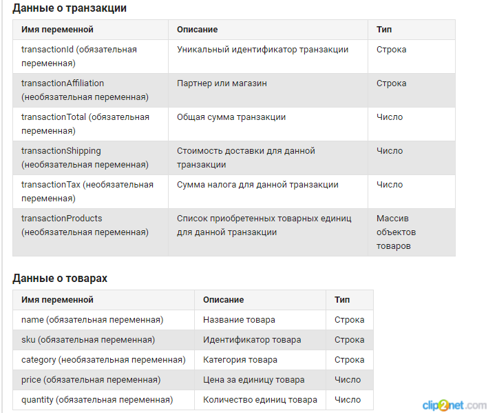 Отслеживание электронной торговли