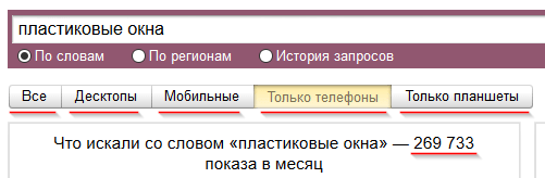 Яндекс Вордстат - Только телефоны