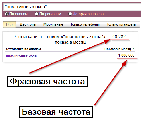 Яндекс Вордстат - виды частот
