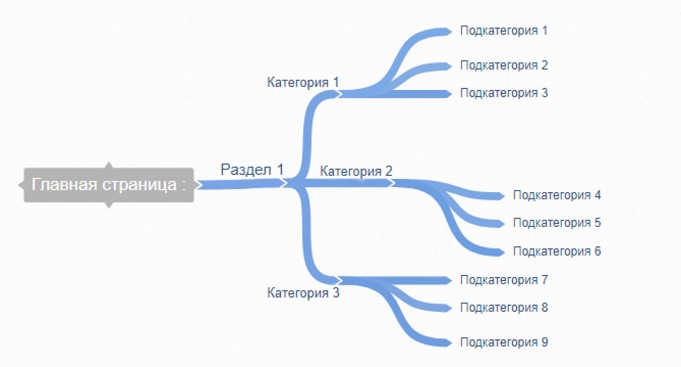 bazovye-oshibki-usability-1