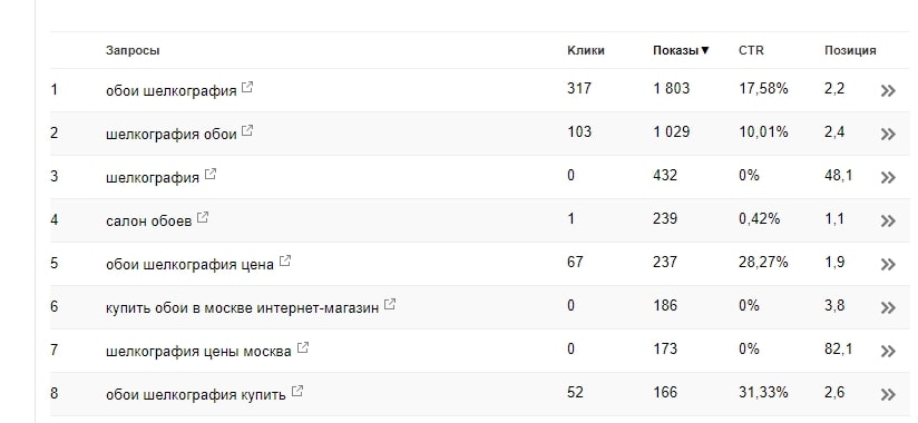 Google Search Console – Расширение семантики