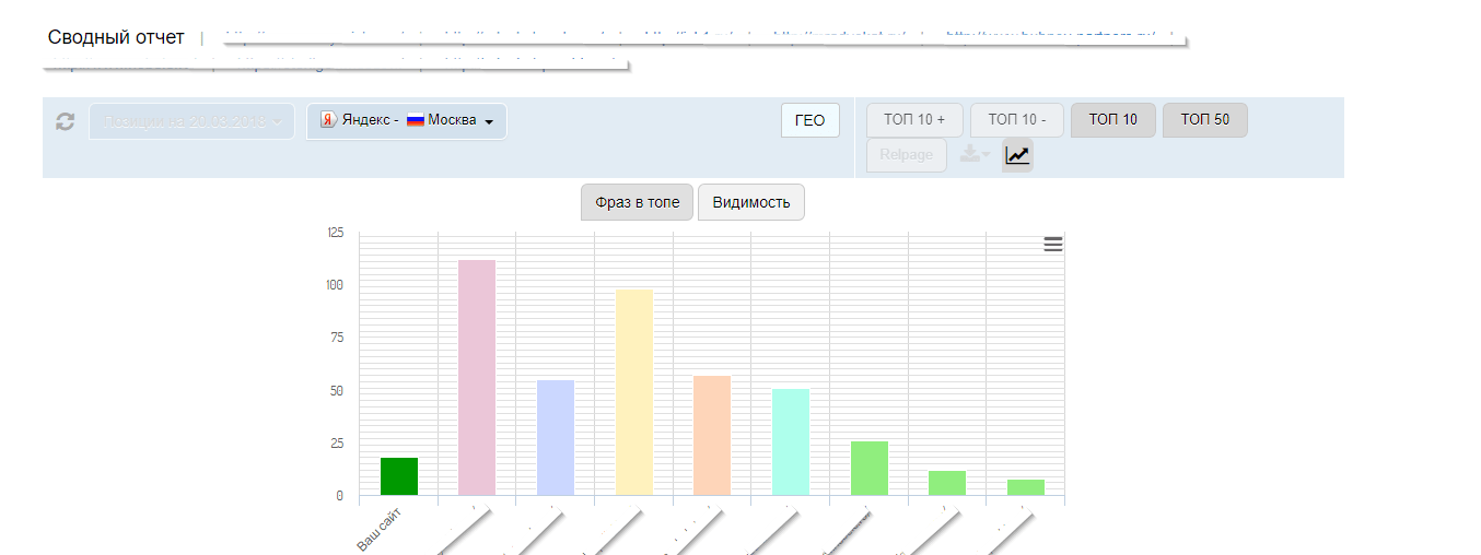 Скриншот графика с конкурентами SEOlib