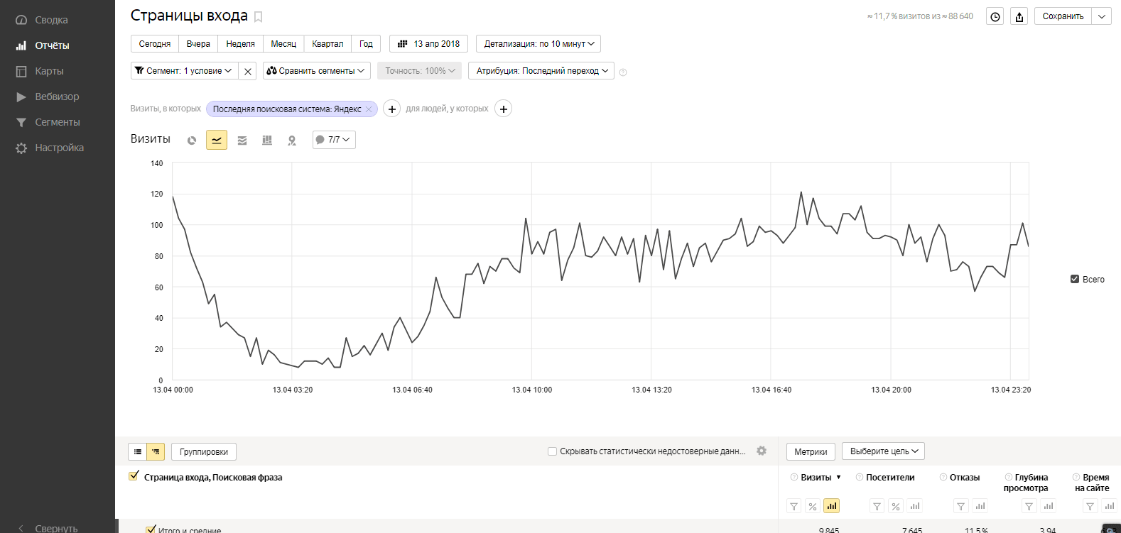 страницы входа