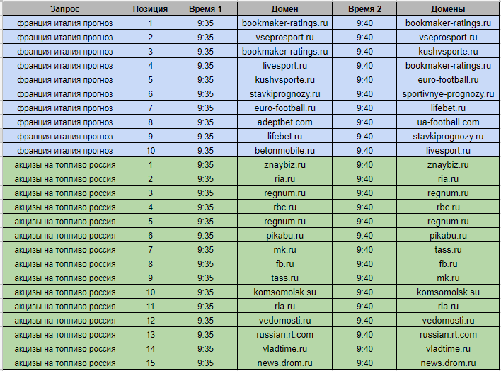 таблица сравнения позиций