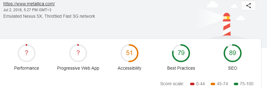 Отчет проверки сайта https://www.metallica.com/ сервисом Lighthouse