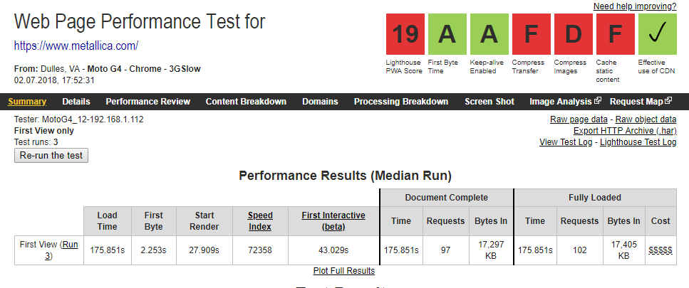 Отчёт Lighthouse Audit в http://www.webpagetest.org/